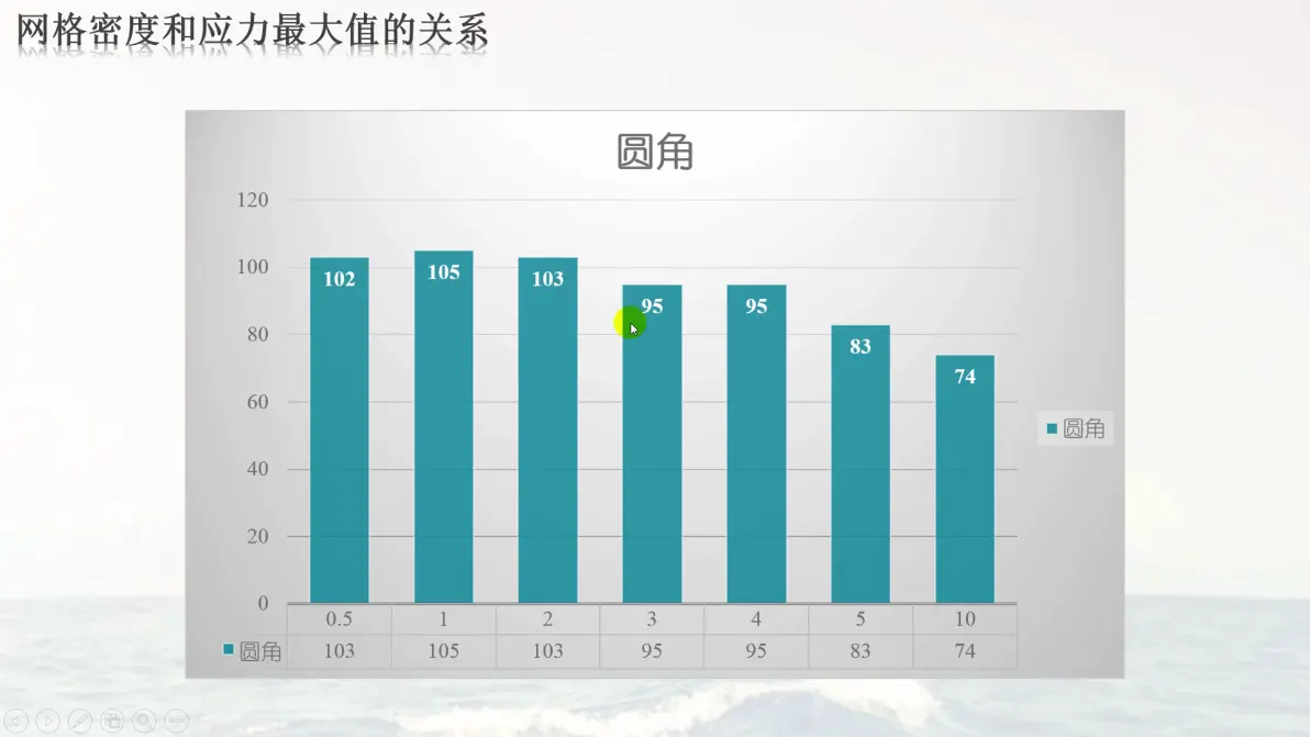 ansysapdl怎么不显示单元编号出来